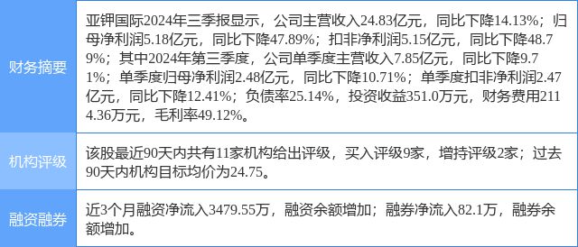 国银河二个月前给出“买入”评级开元棋牌亚