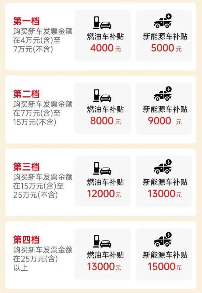 适老化产品等以旧换新指南来啦！开元棋牌收藏！家电、汽车、居家(图4)