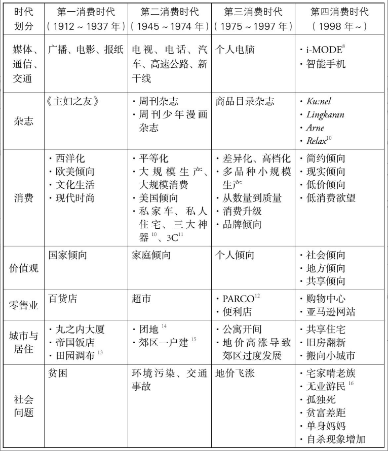 经济产业全景图开元棋牌单身(图2)