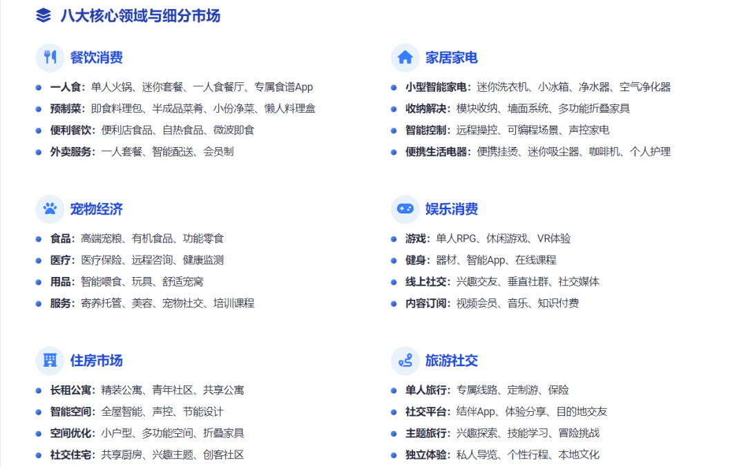 经济产业全景图开元棋牌单身
